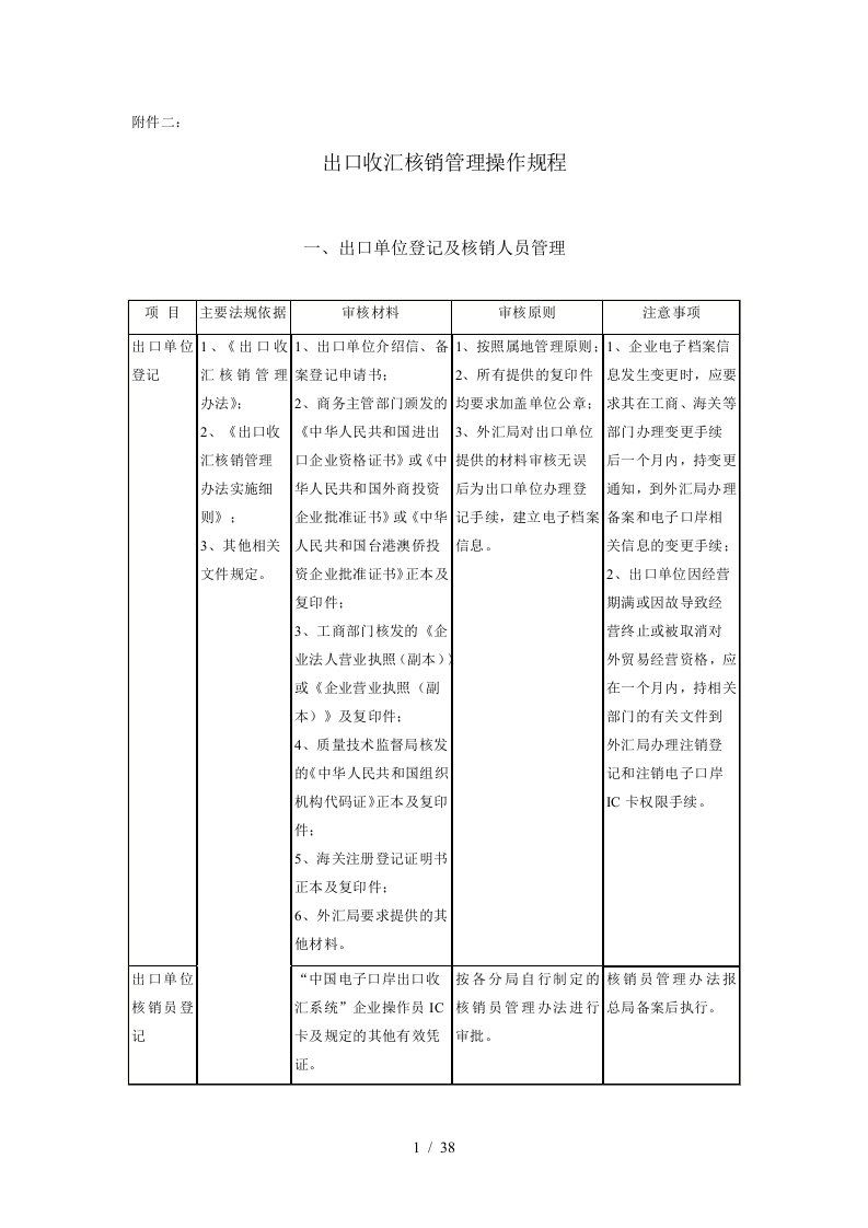 出口收汇核销管理操作规程