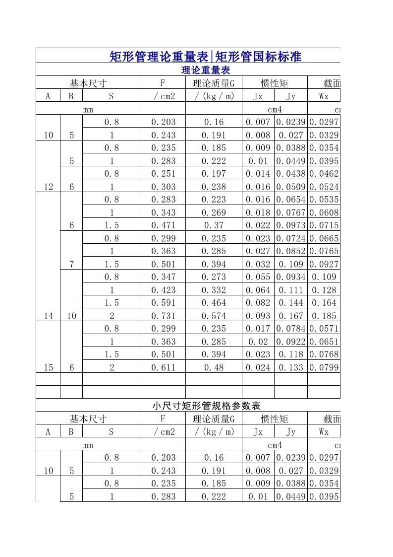 方管.矩形管理论重量（精选）