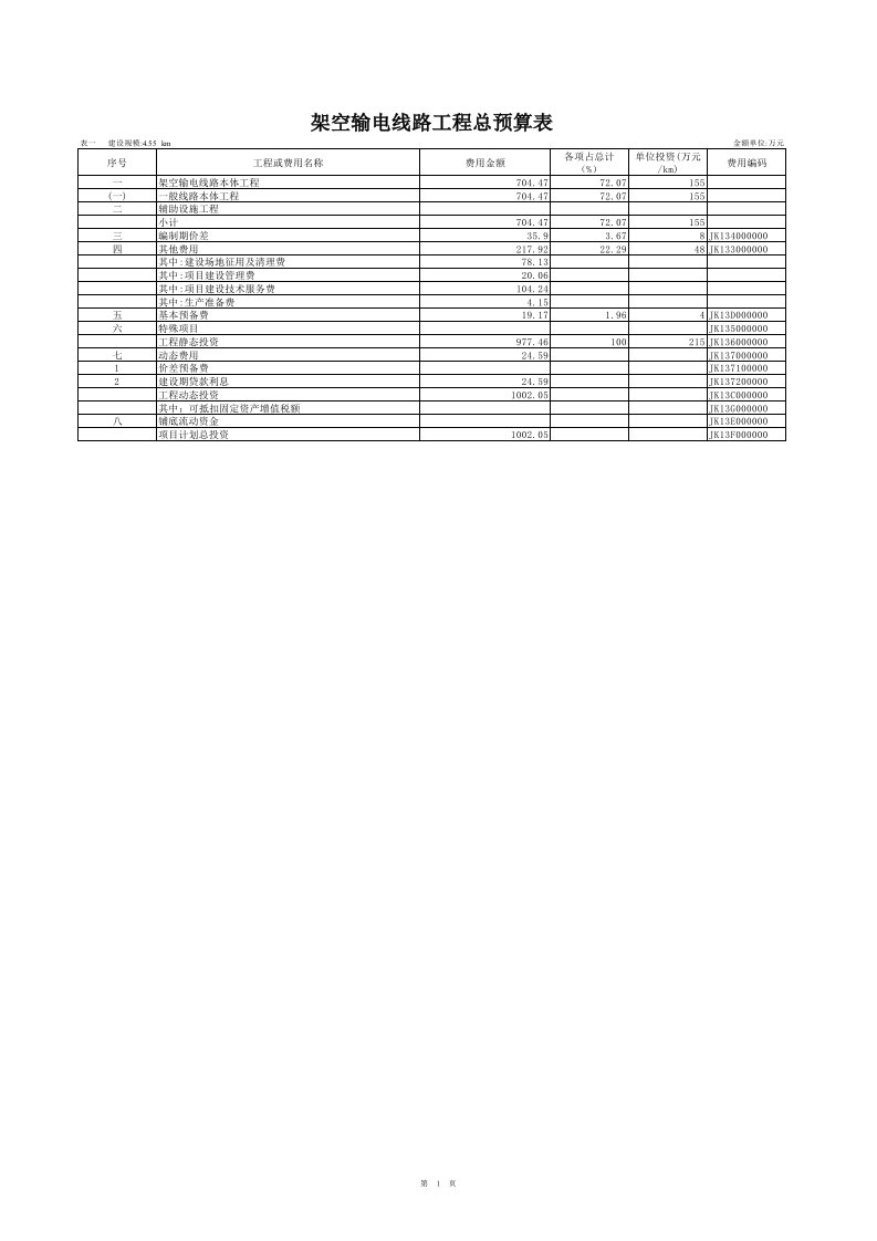 220kV线路迁改预算书