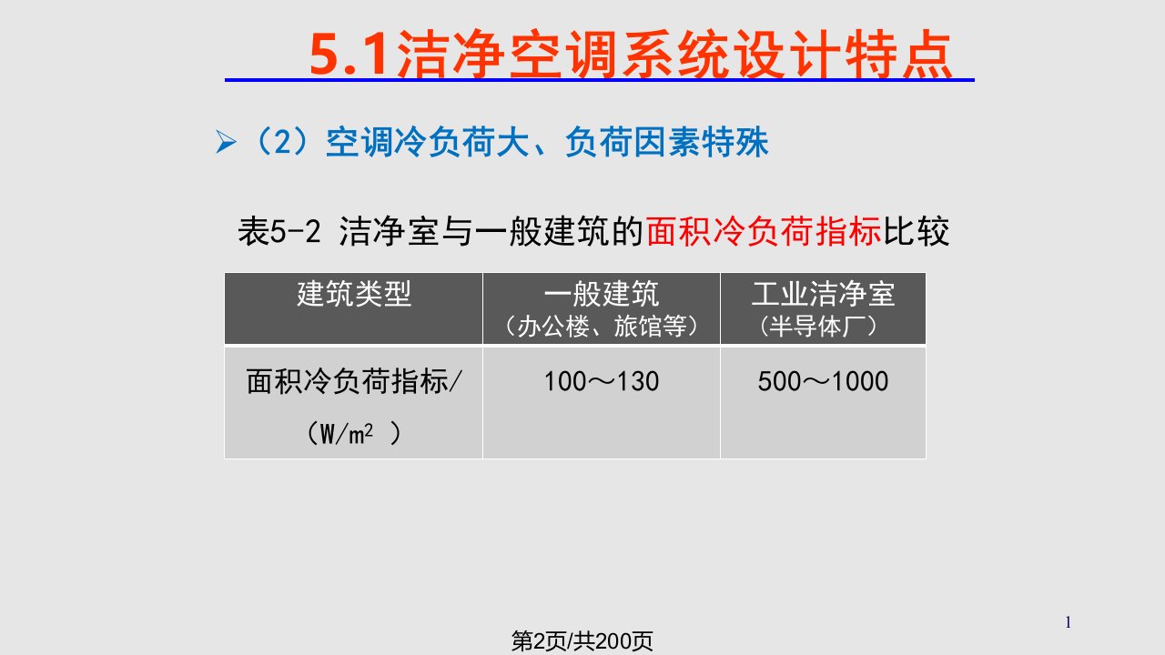 五洁净室设计