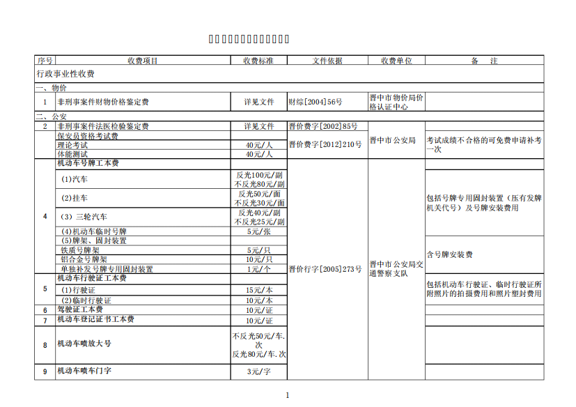 晋中市市级涉企收费项目清单