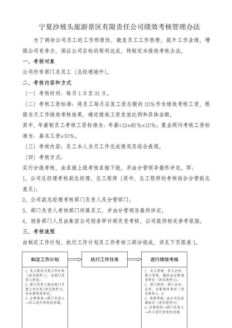 精选某旅游景区有限责任公司绩效考核管理办法