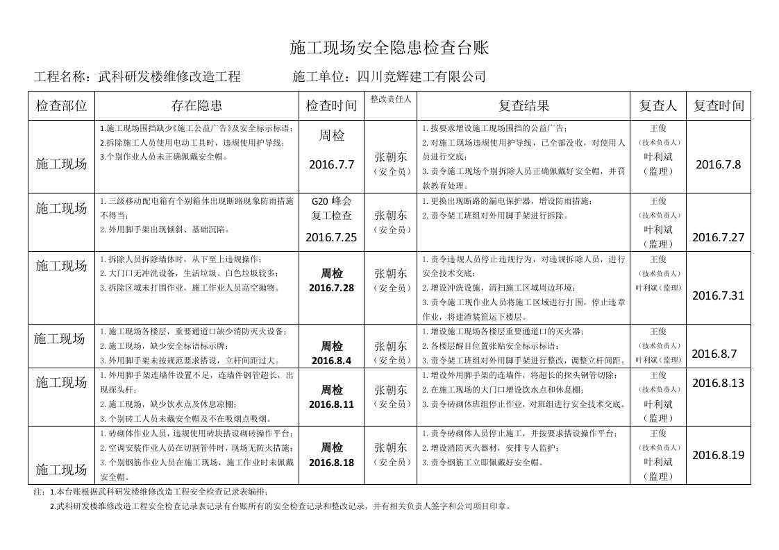 施工现场安全隐患检查台账