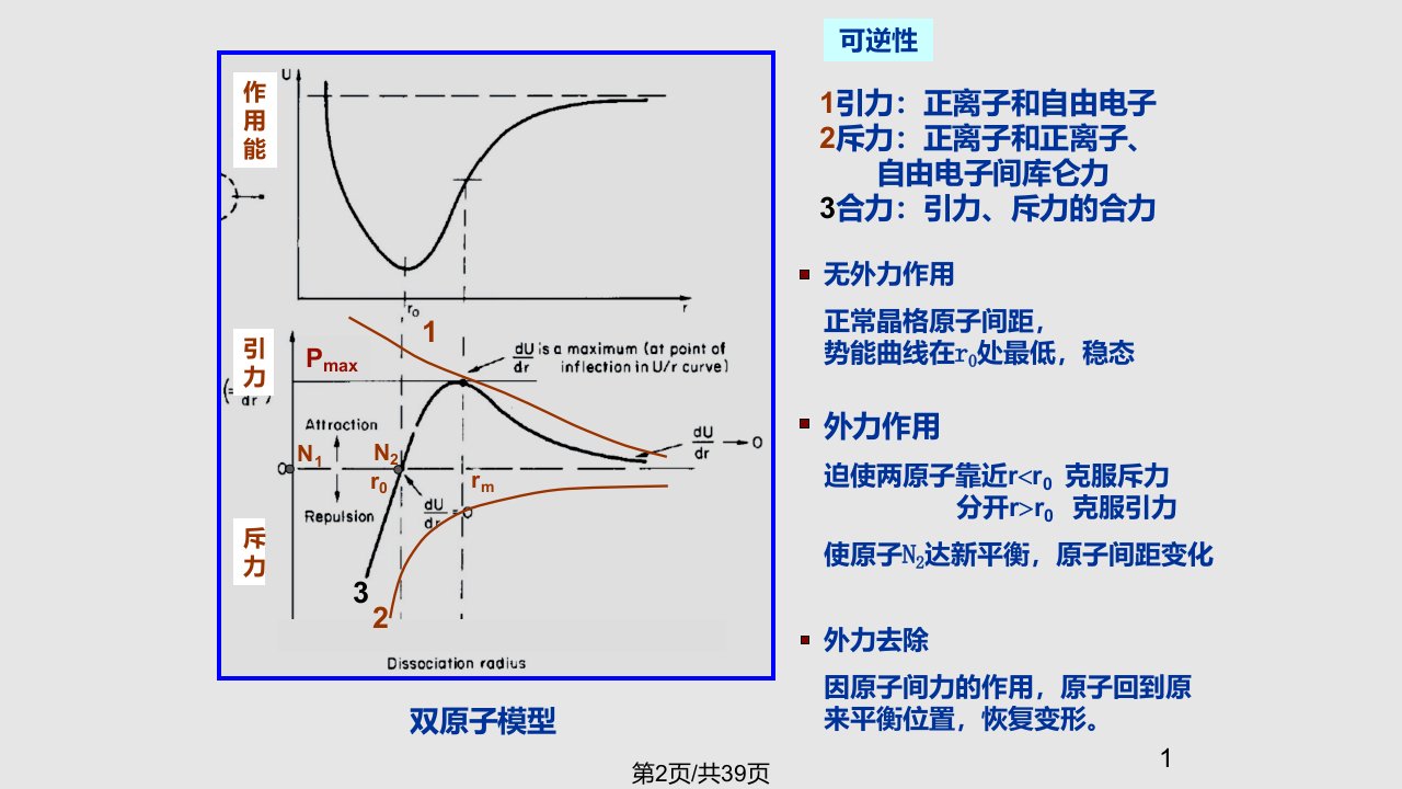 外力的切应力分量