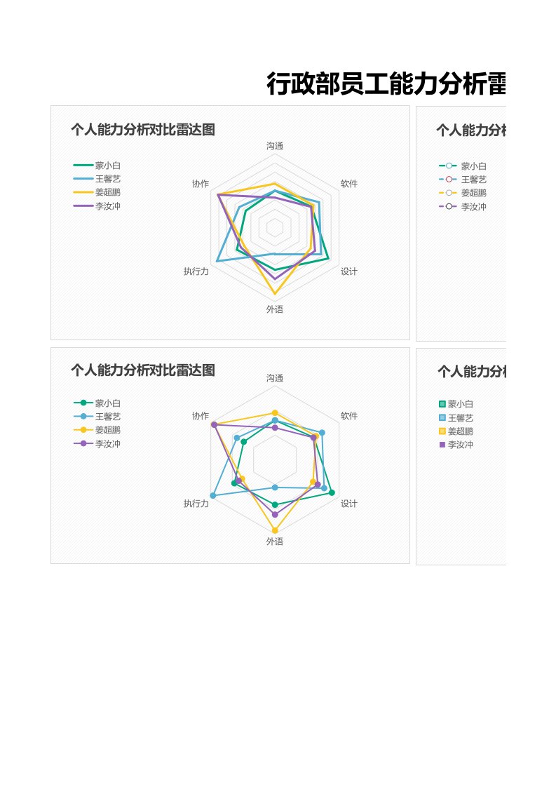 企业管理-行政数据行政能力分析对比雷达图