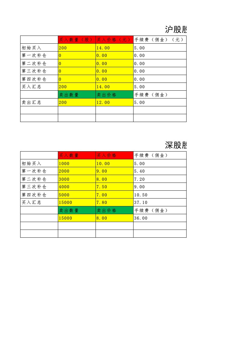 股票成本计算器(最终版)