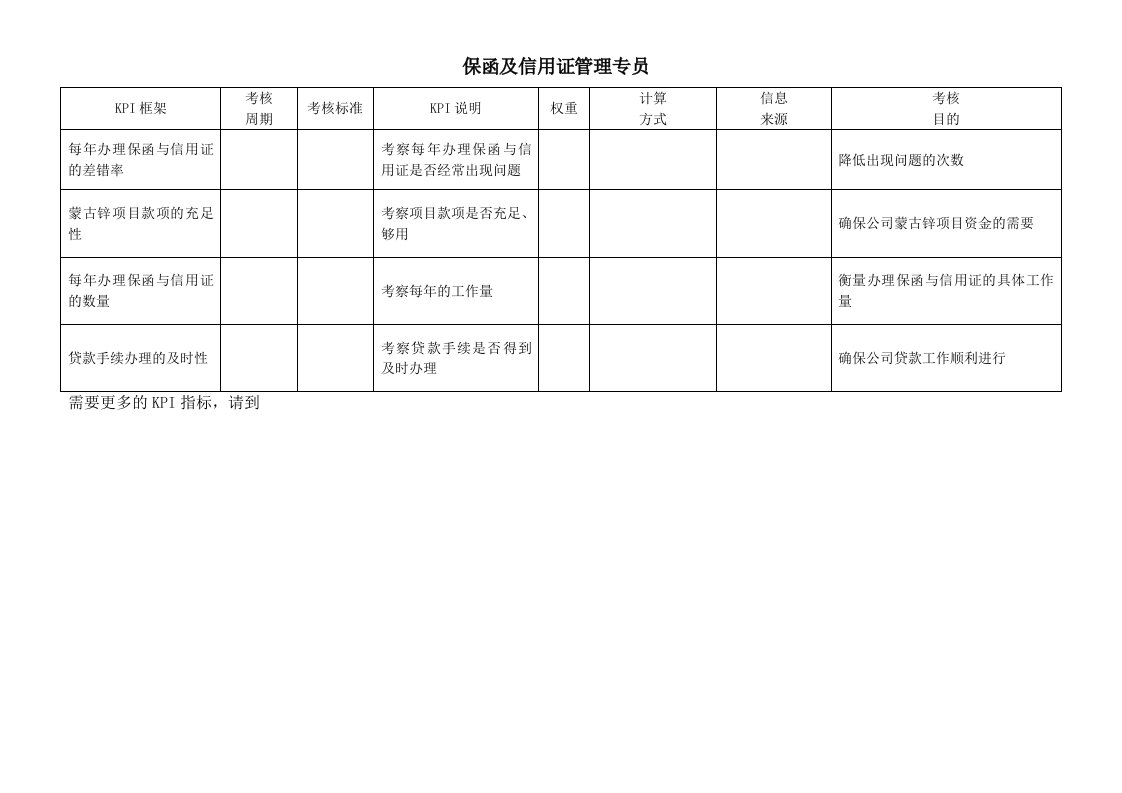 KPI绩效指标-建筑行业财务部保函及信用证管理专员关键绩效考核指标KPI