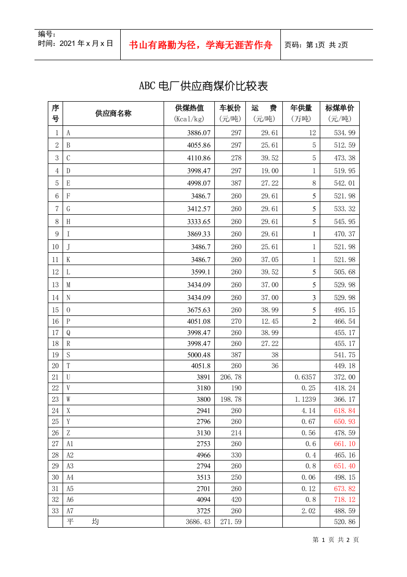 某电厂供应商煤价比较表