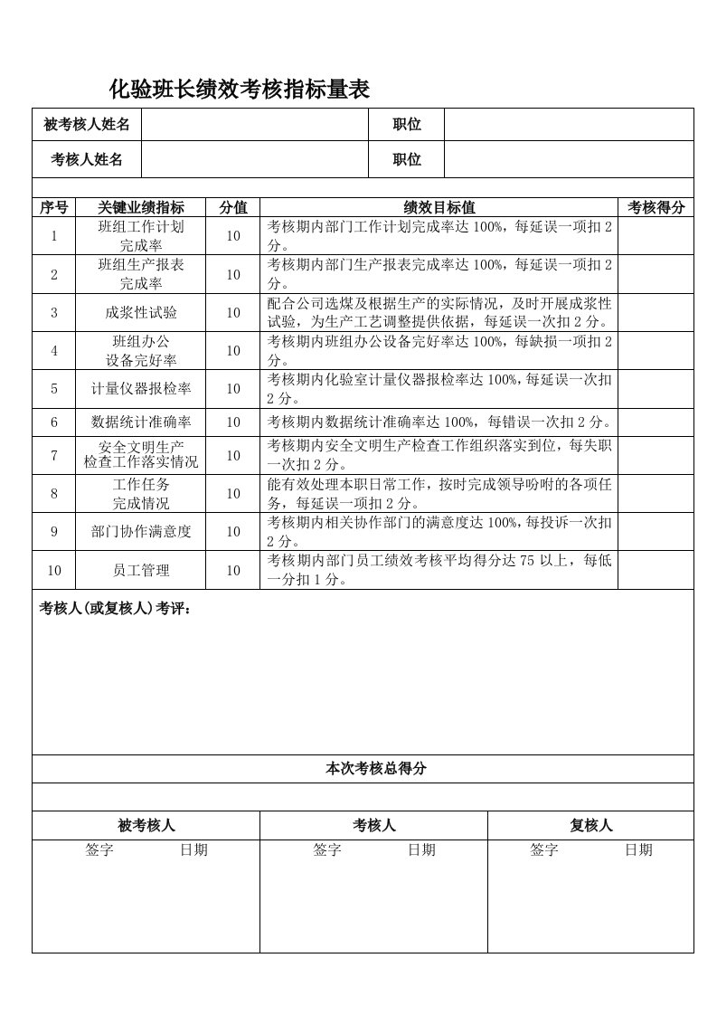 化验室绩效考核指标量表