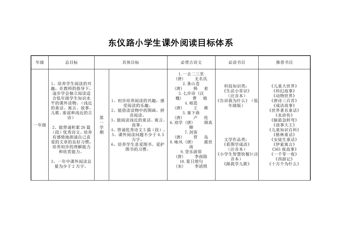 小学生课外阅读目标体系