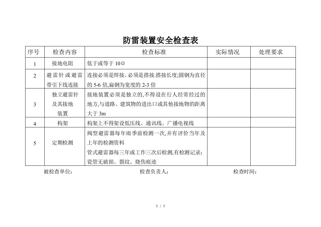 防雷装置安全检查表