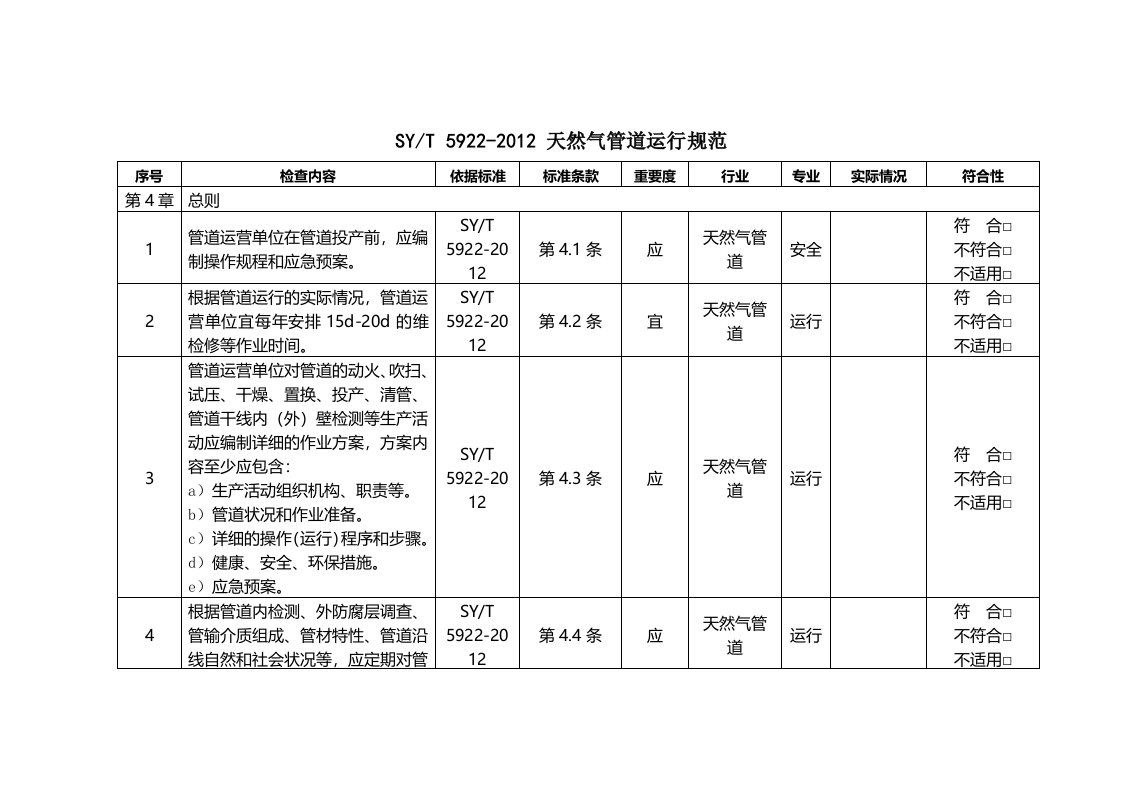 SYT天然气管道运行规范检查表