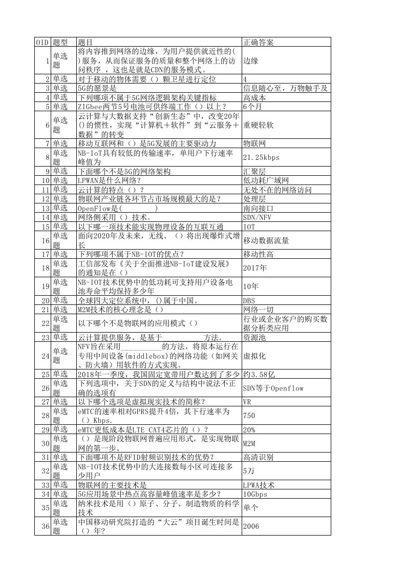 数字化认证考题