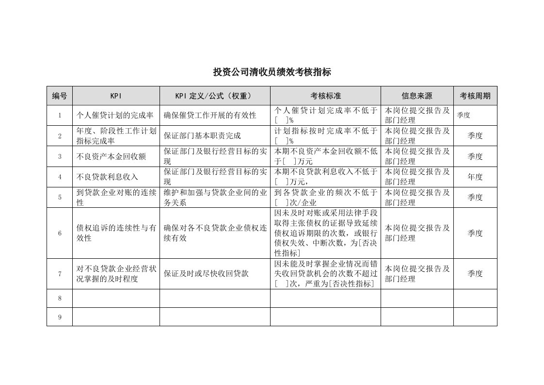 KPI绩效指标-投资公司清收员绩效考核指标