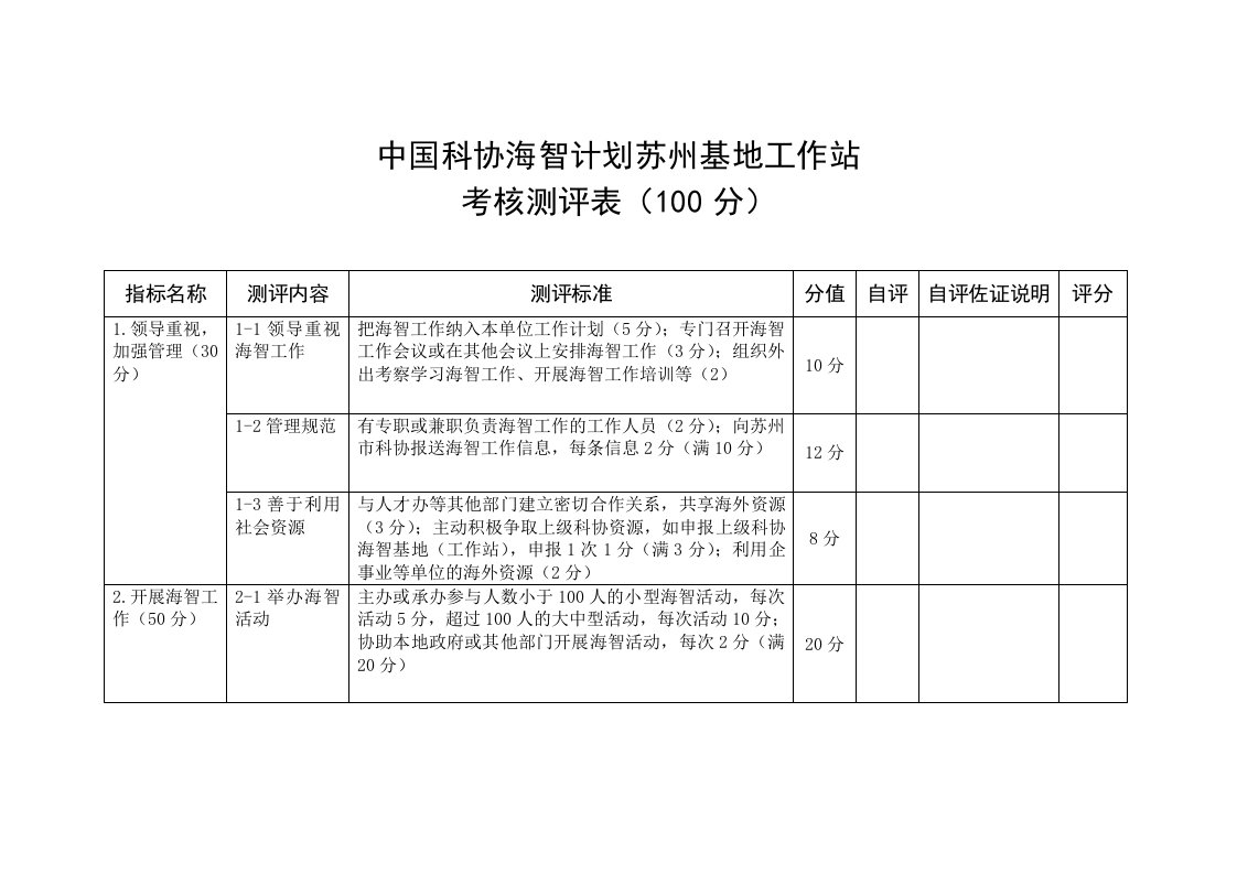 苏州市科协海智工作站考核测评指标(100分)