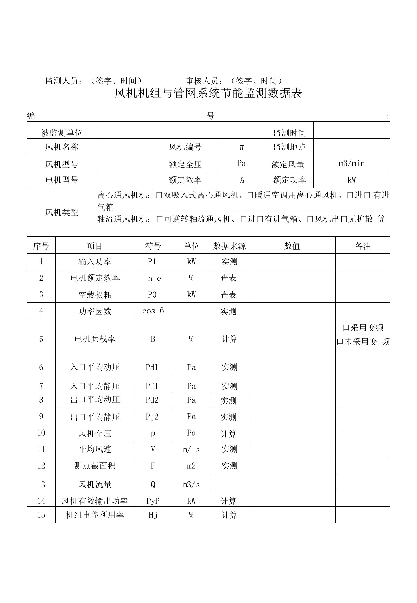 风机机组与管网系统节能监测用表汇总