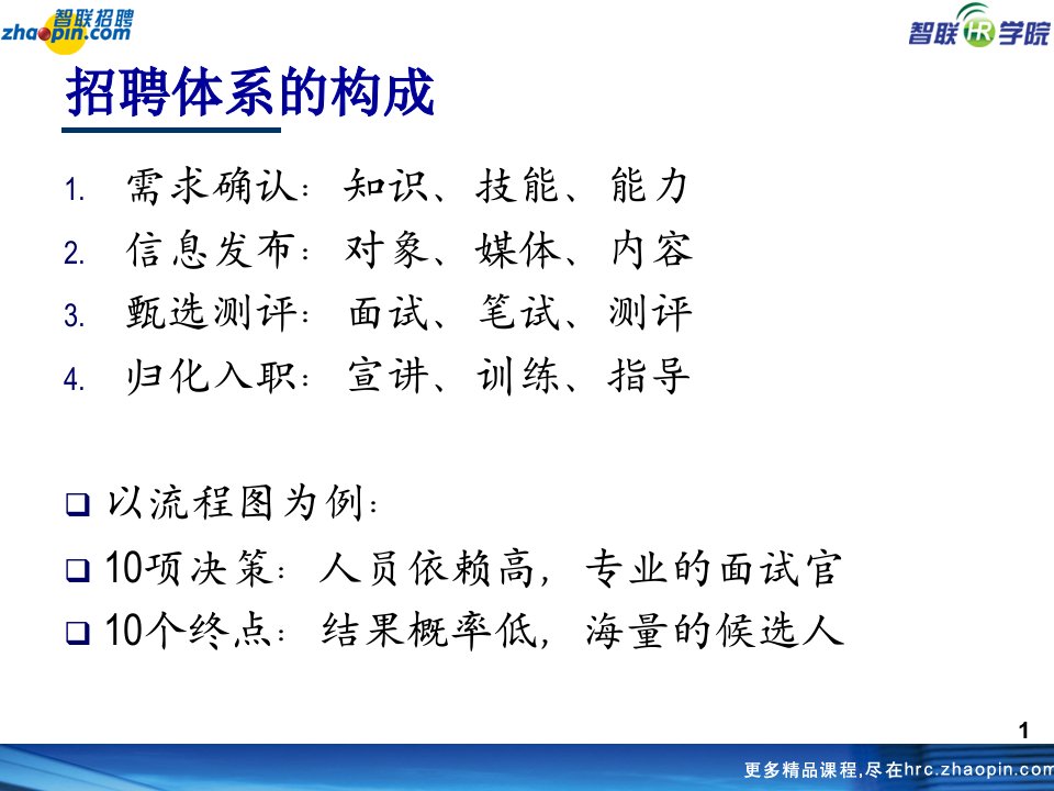 智联内部绝密讲义做金牌面试官面试及甄选技巧