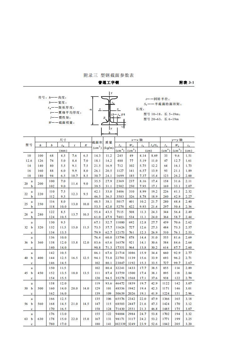 各类型钢截面参数表