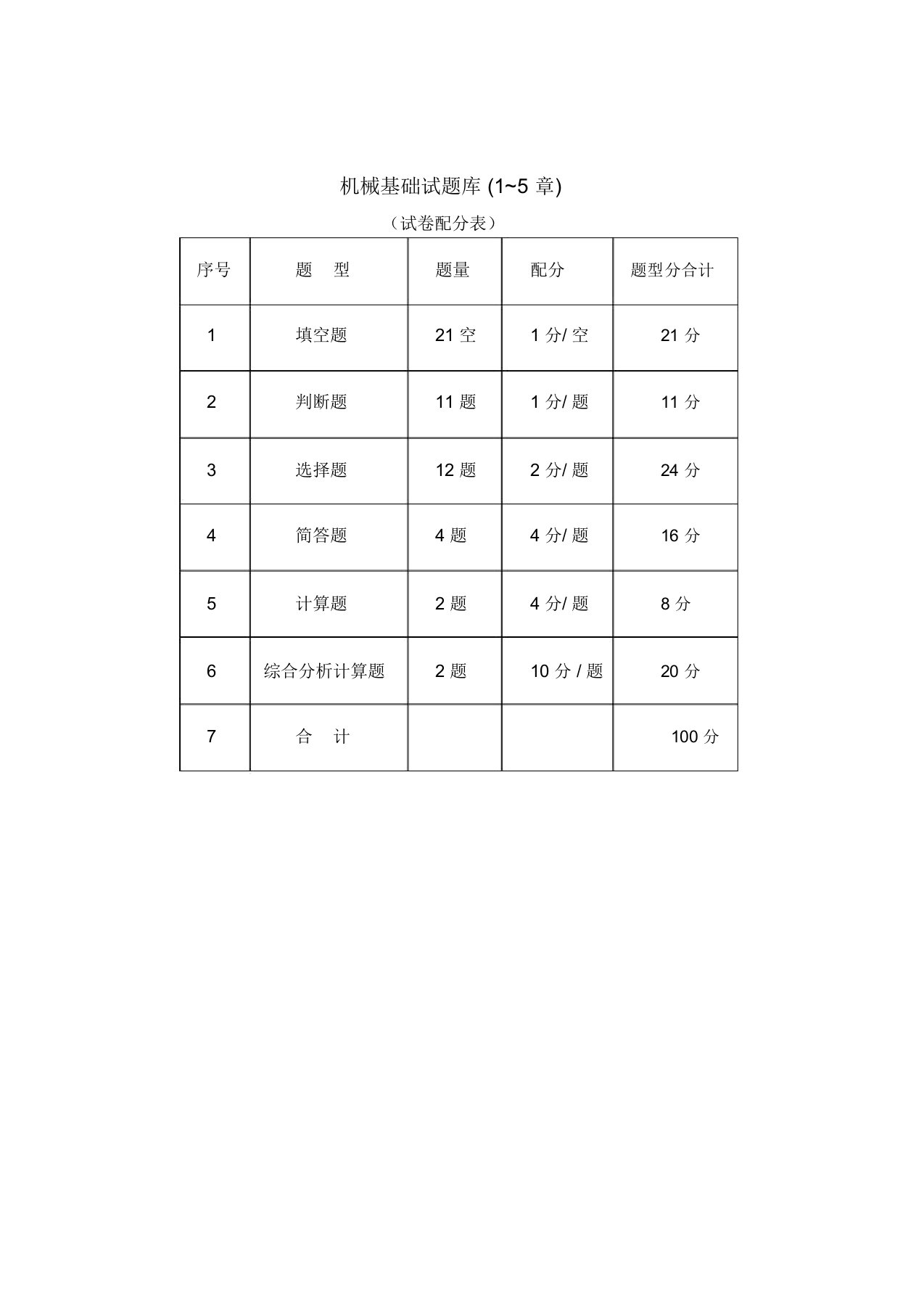 中职机械专业试卷试题库题集机械基础