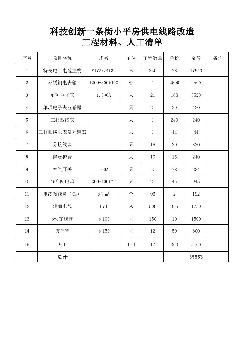 电路改造材料清单