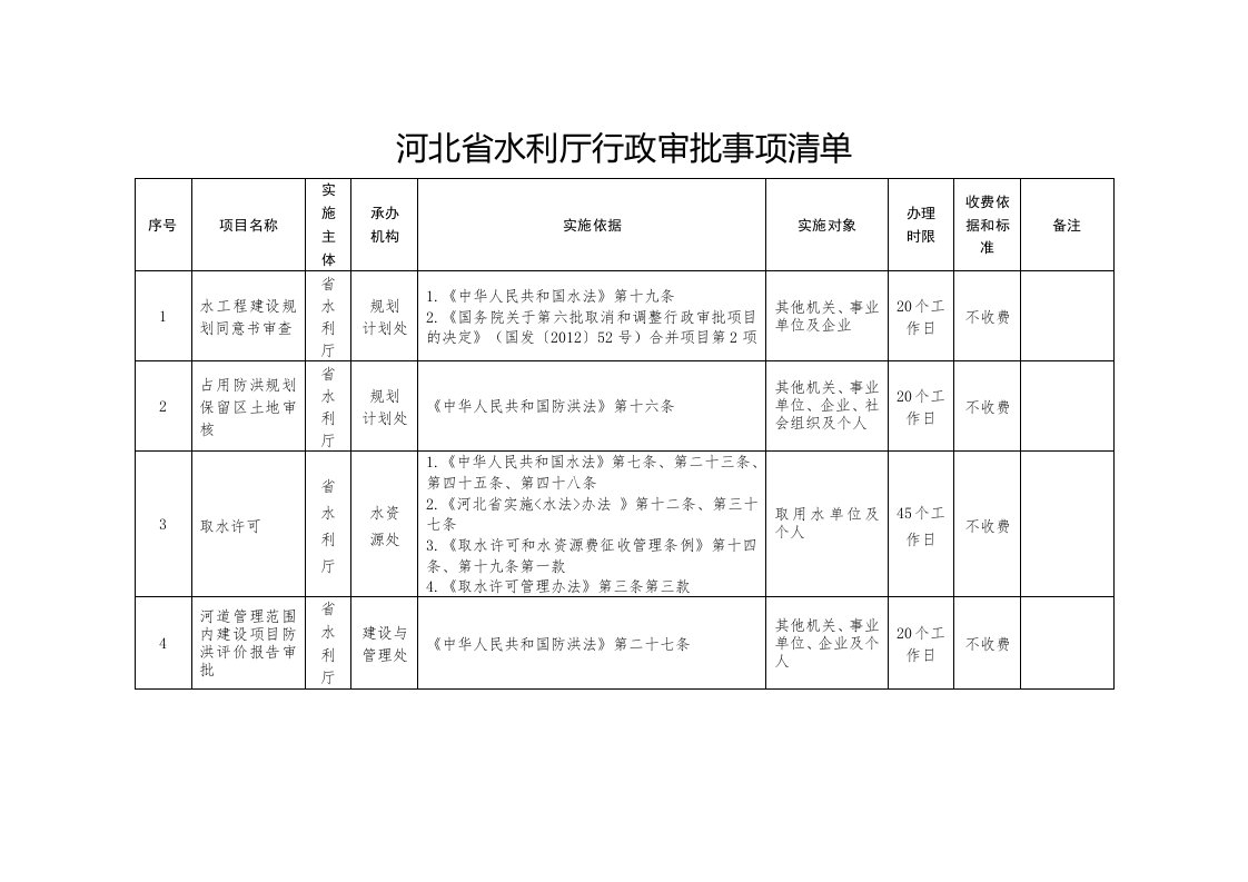 河北省水利厅行政审批事项清单