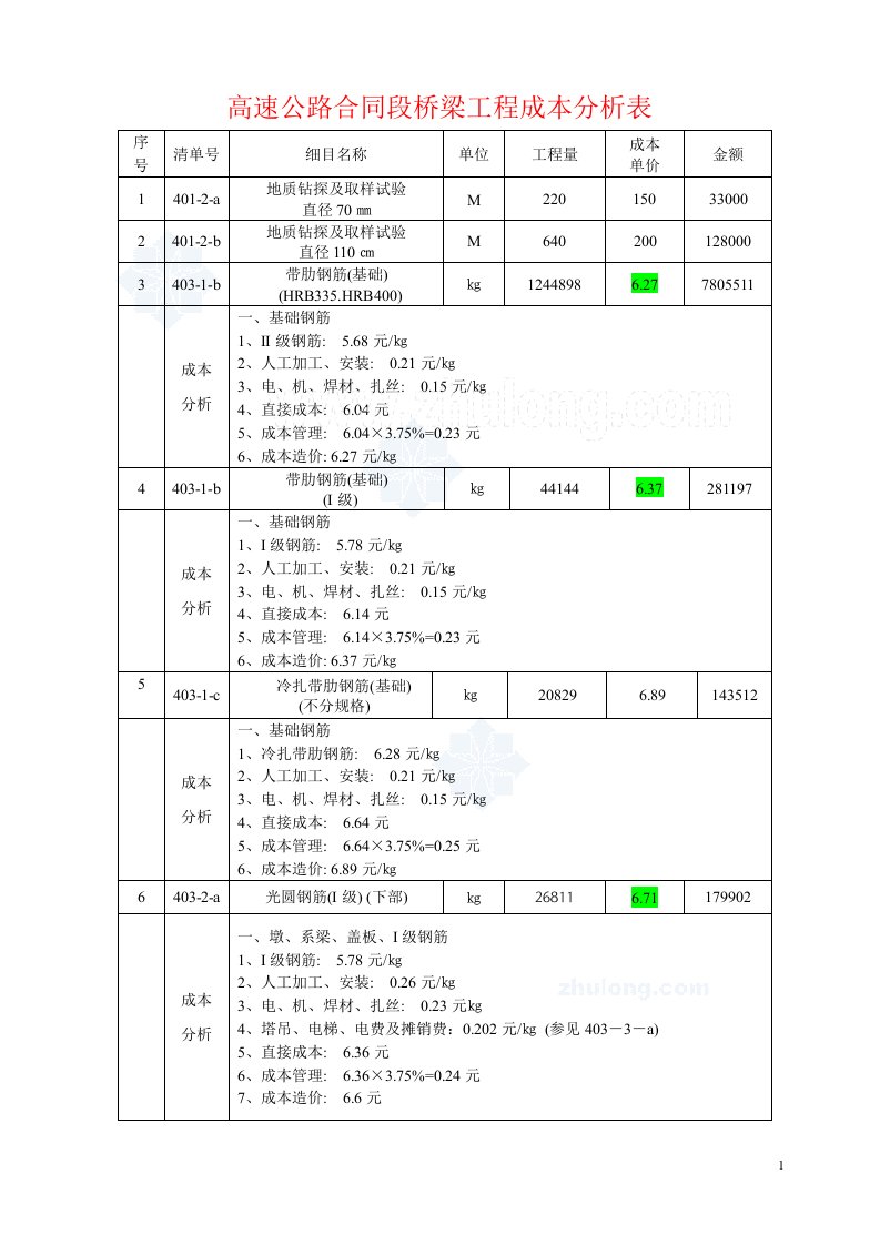 高速公路合同段桥梁工程成本分析表