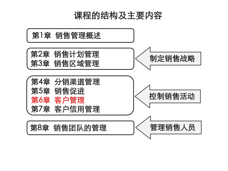 06客户管理