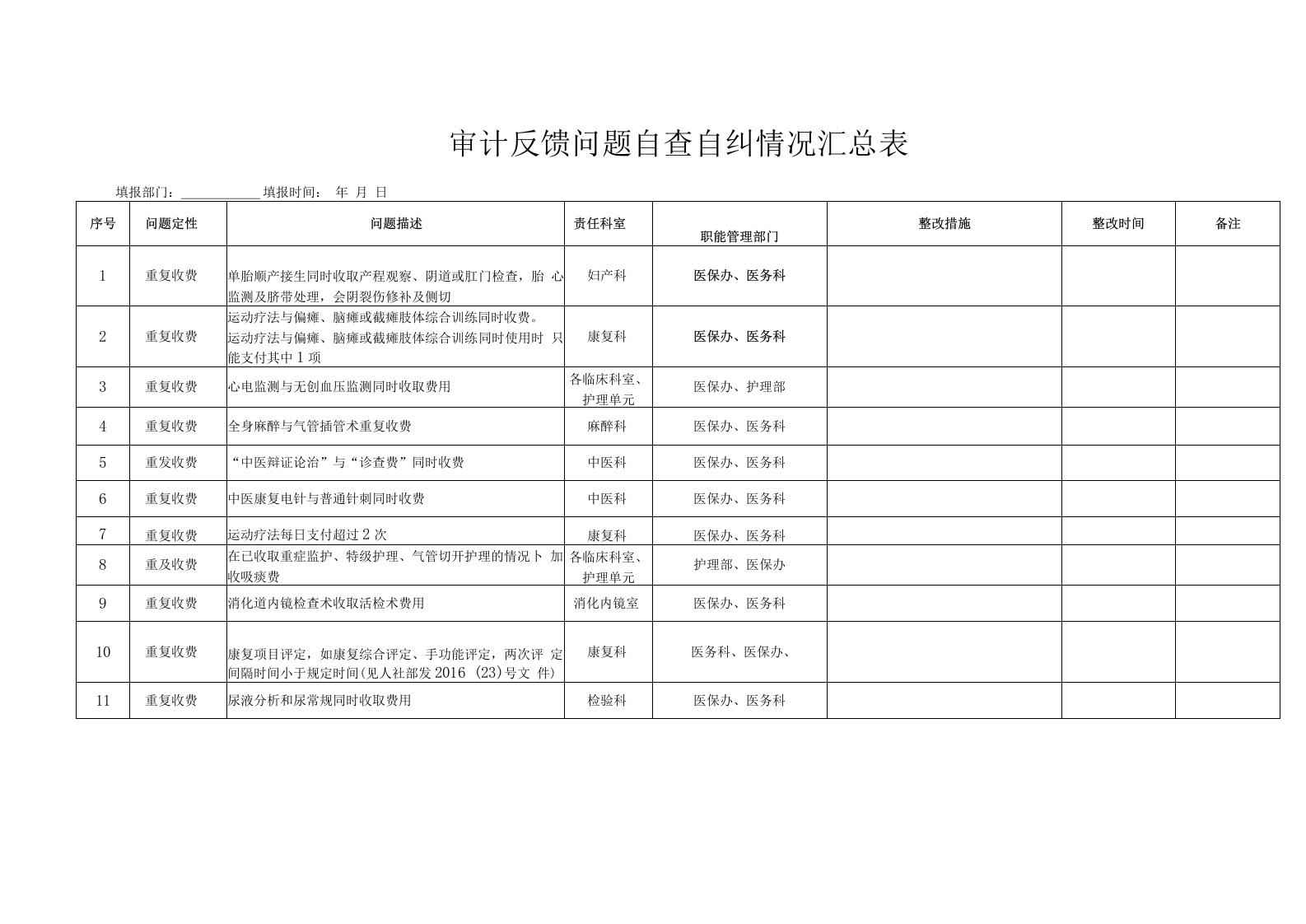 审计反馈问题自查自纠情况汇总表