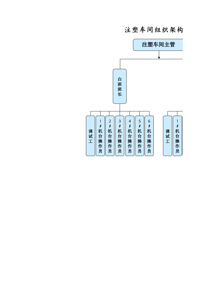 注塑车间生产作业流程图