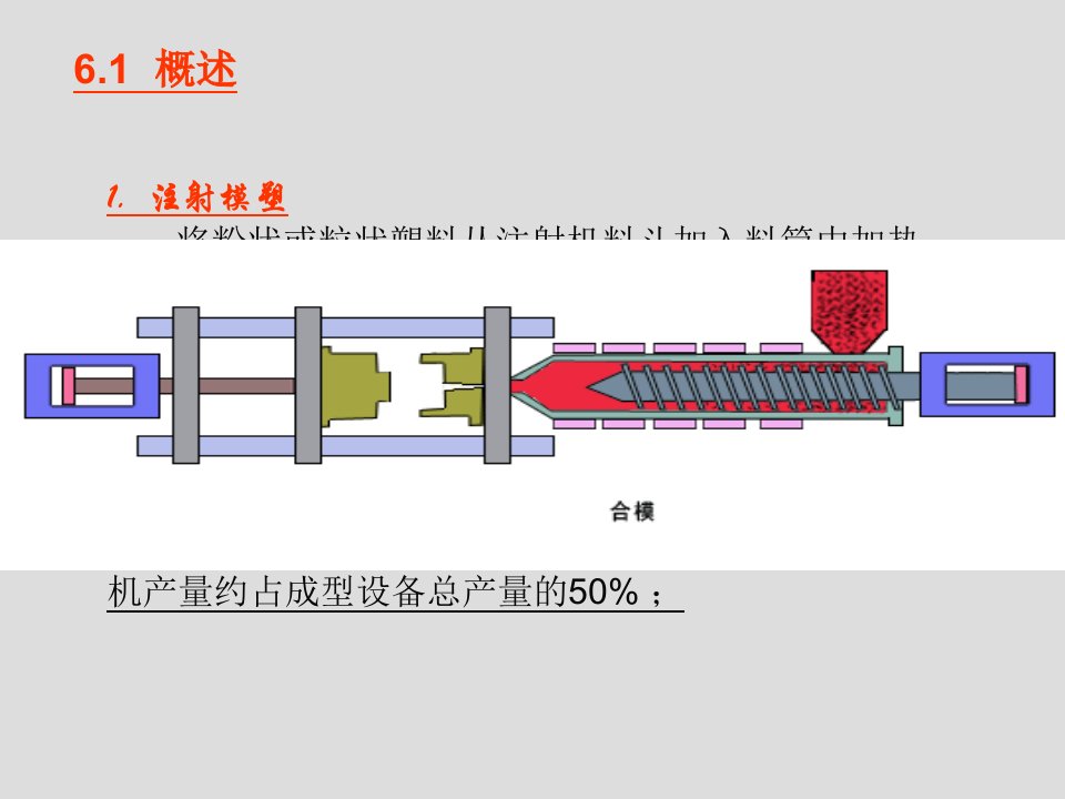 塑料成型工艺学第六章注射成型