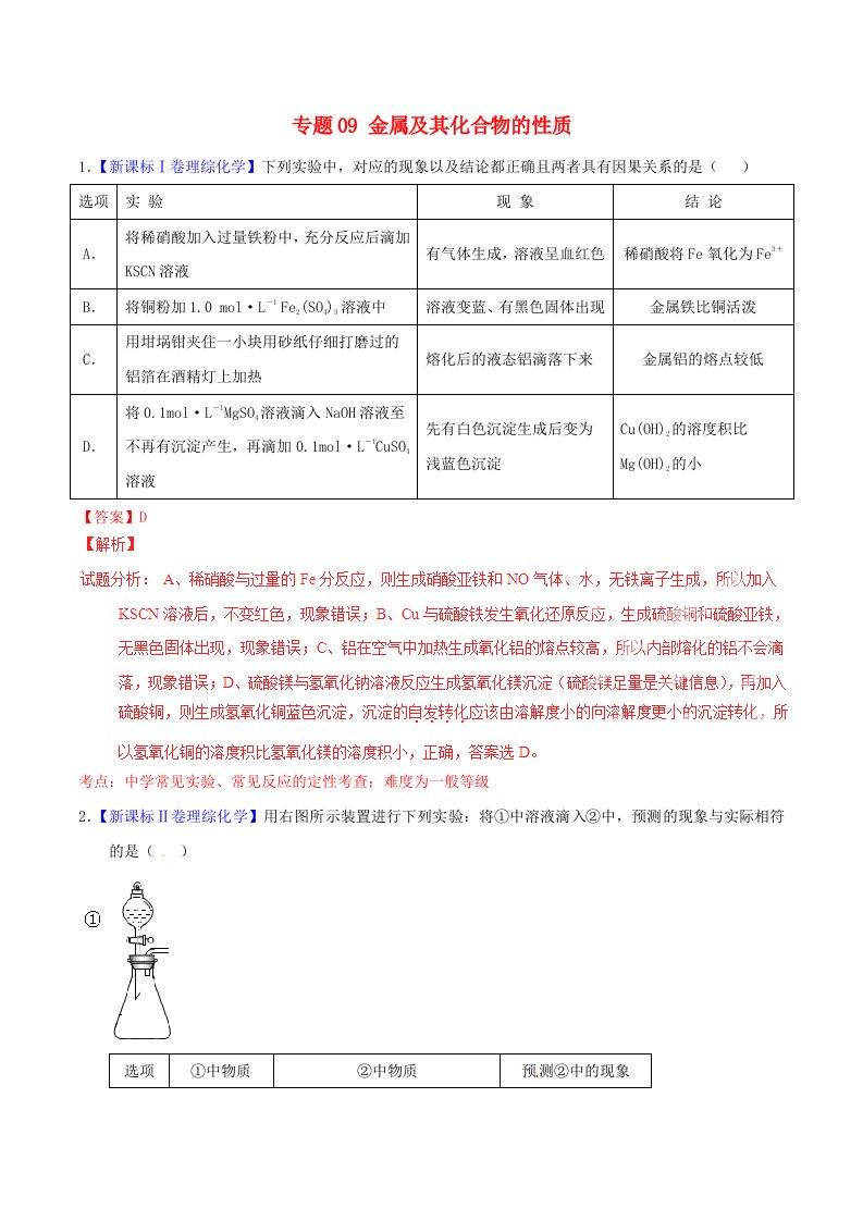 高考化学试题分项精析