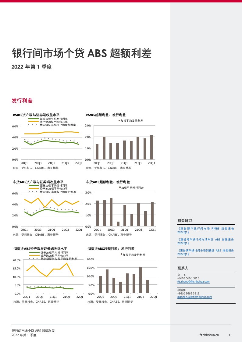 惠誉博华银行间市场个贷abs超额利差报告2022q1