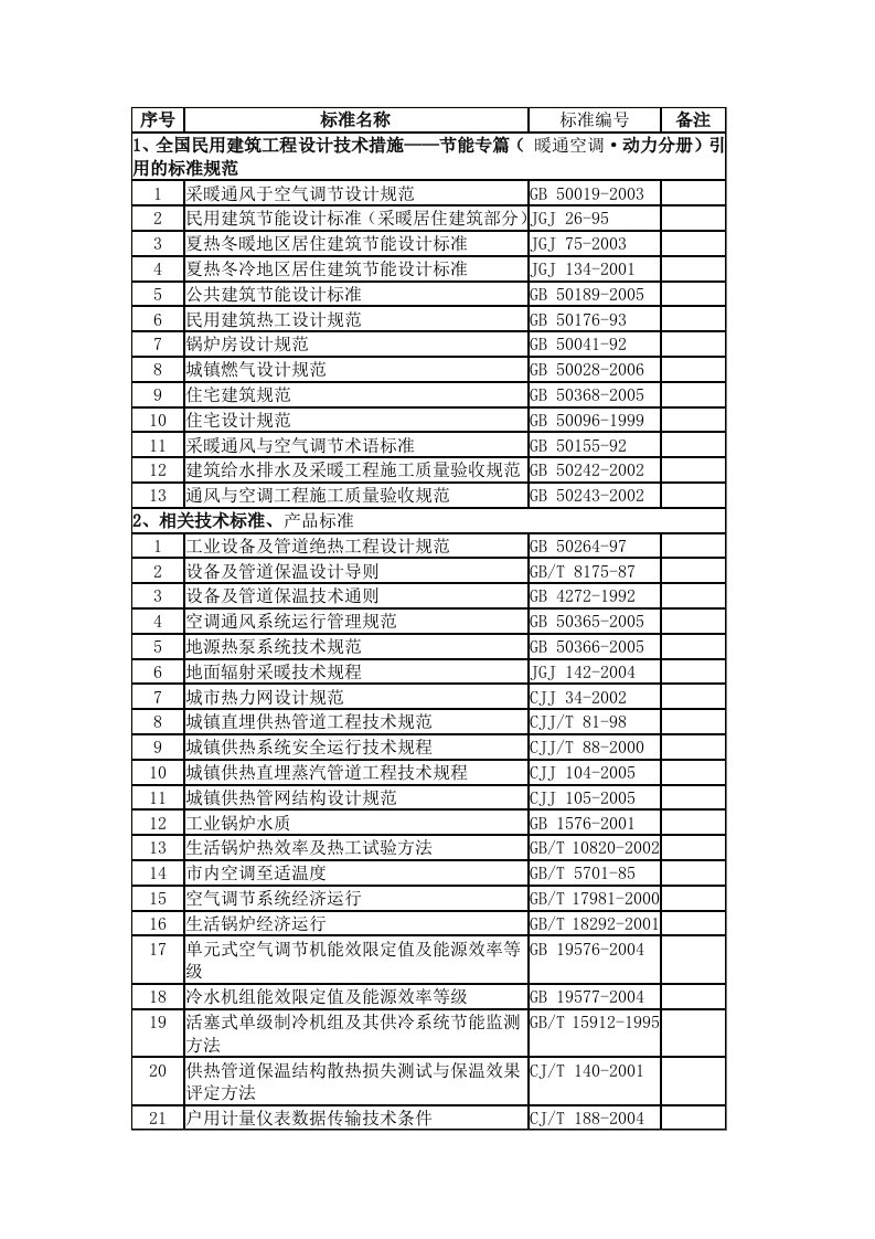 有用的啊图集规范