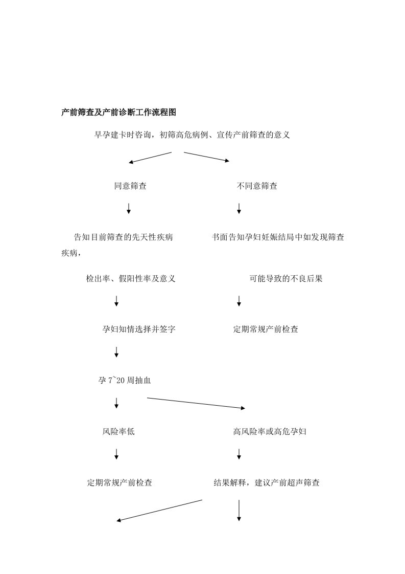 产前筛查及产前诊断工作流程图