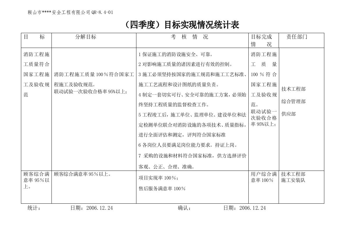 目标实现情况统计表