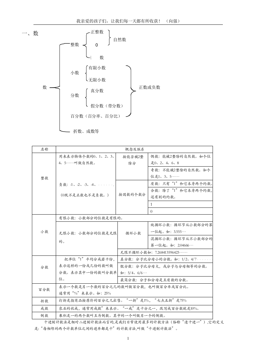 六年级总复习知识点整理二十大模块1