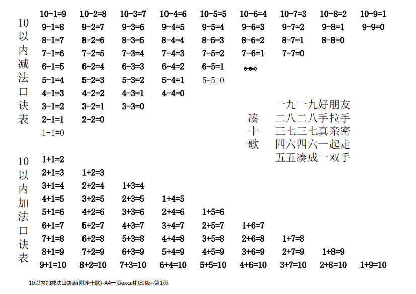 10以内加减法口诀表(附凑十歌)-A4一页excel打印版