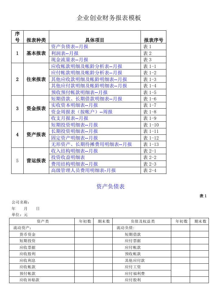 精品文档-企业创业财务报表模板