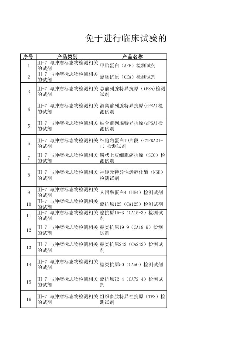 免于进行临床试验的体外诊断试剂目录