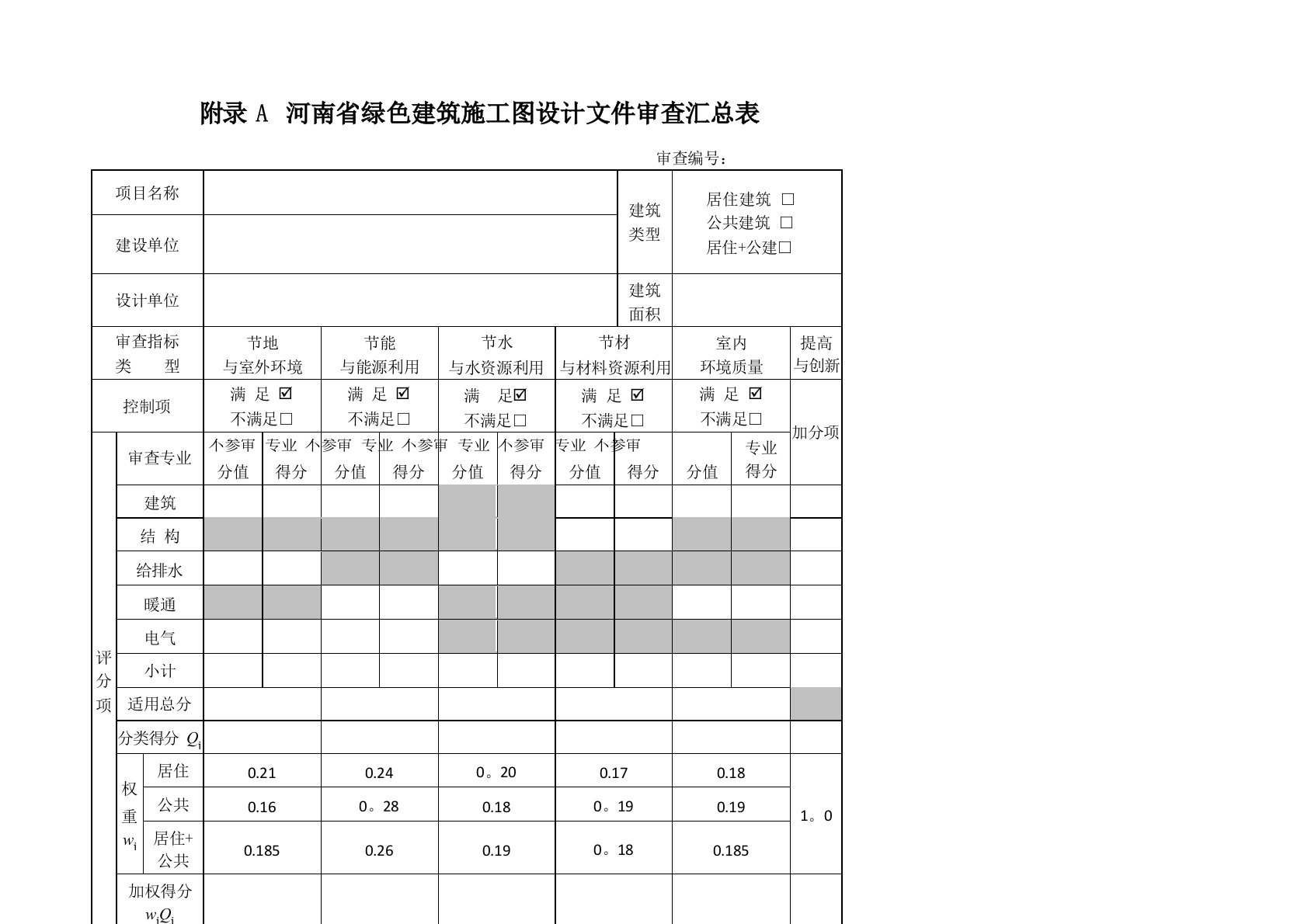 附录A河南绿色建筑施工图设计文件审查汇总表