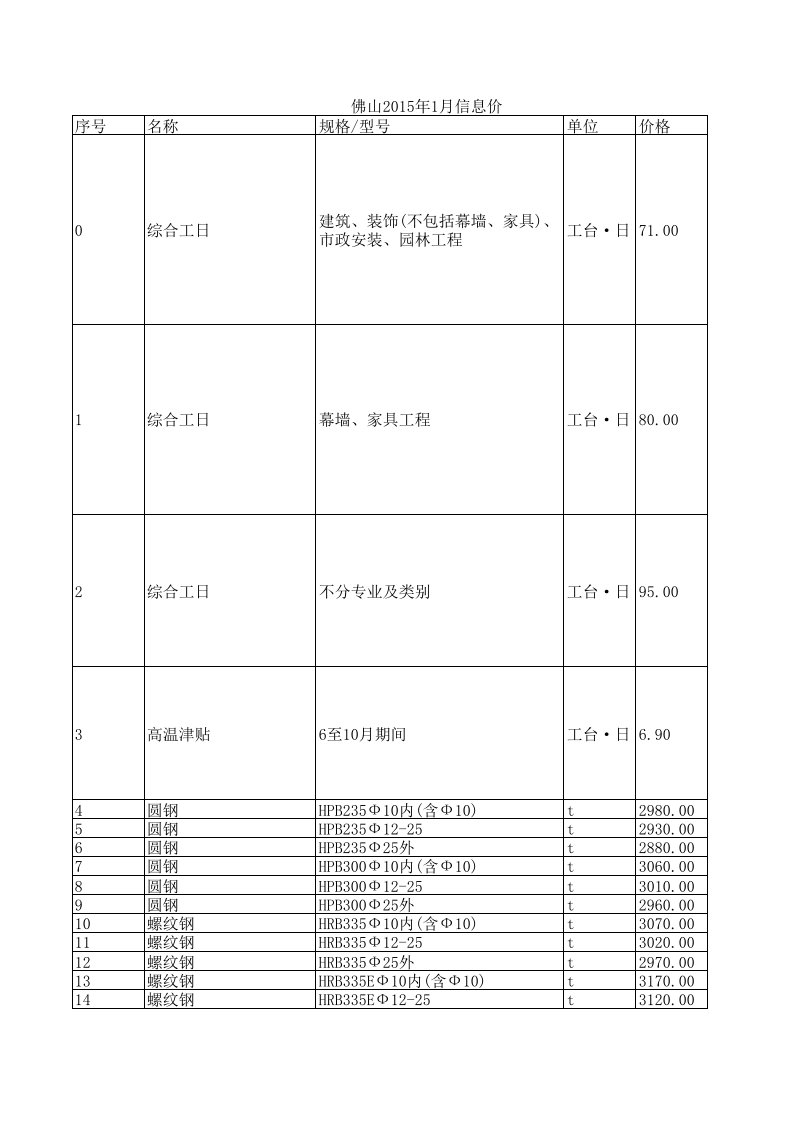 佛山2024年1月建设工程材料信息价