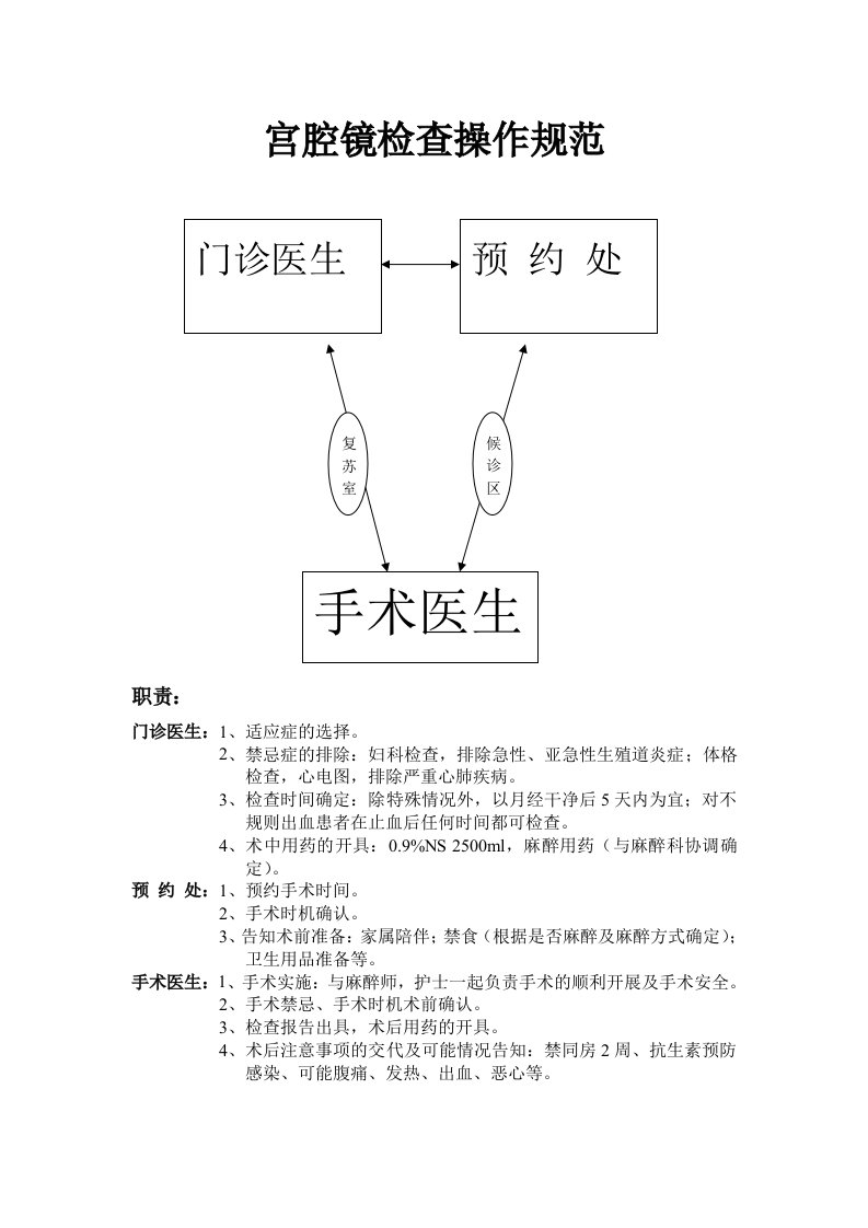 宫腔镜检查操作规范