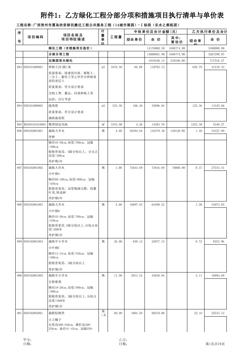 能源化工-乙方绿化工程分部分项和措施项目执行清单与单价表