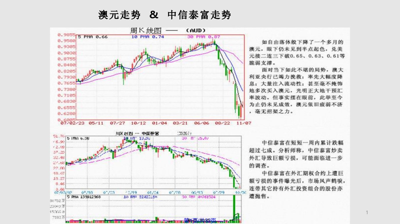 CFA金融衍生品实用教案