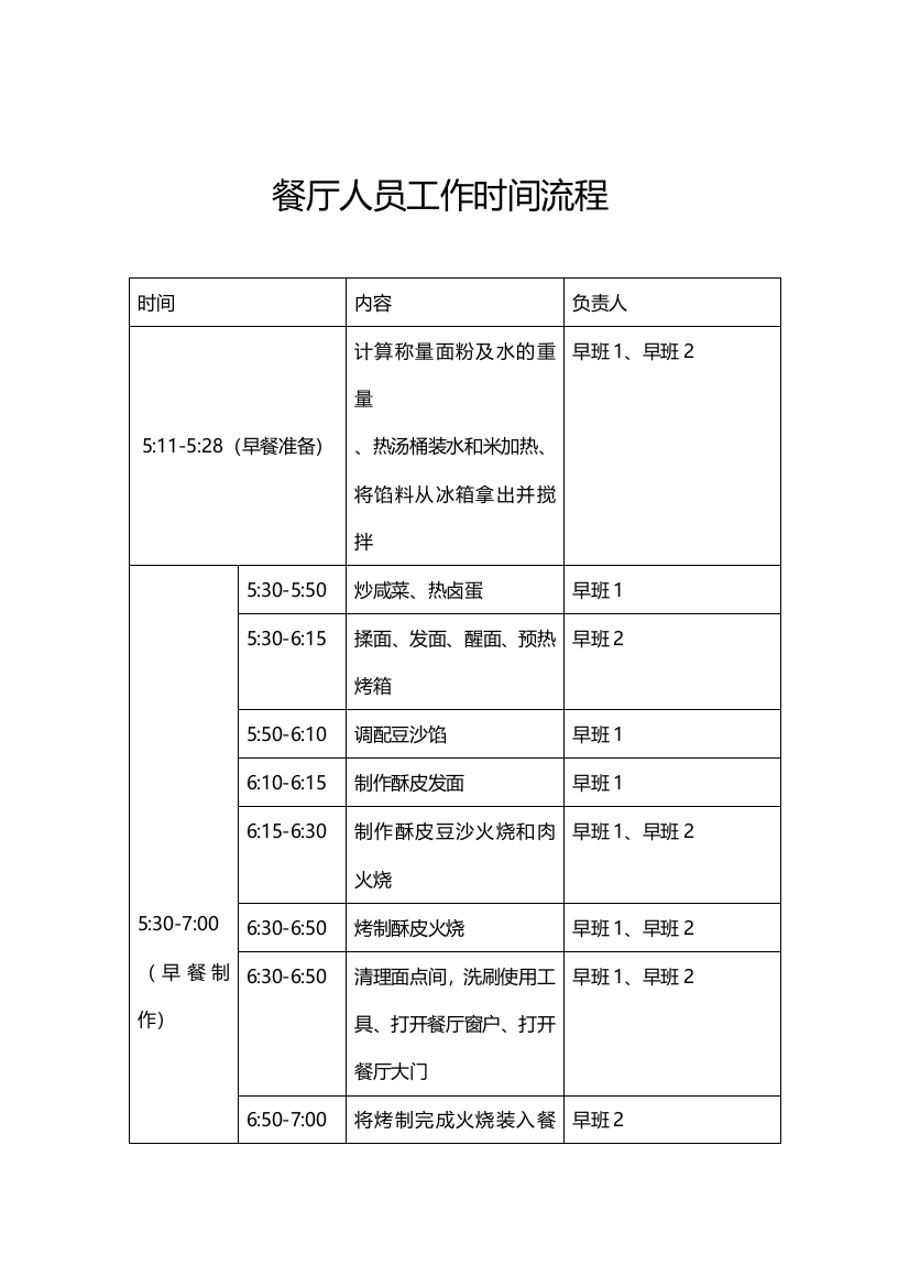 餐厅一天工作流程图