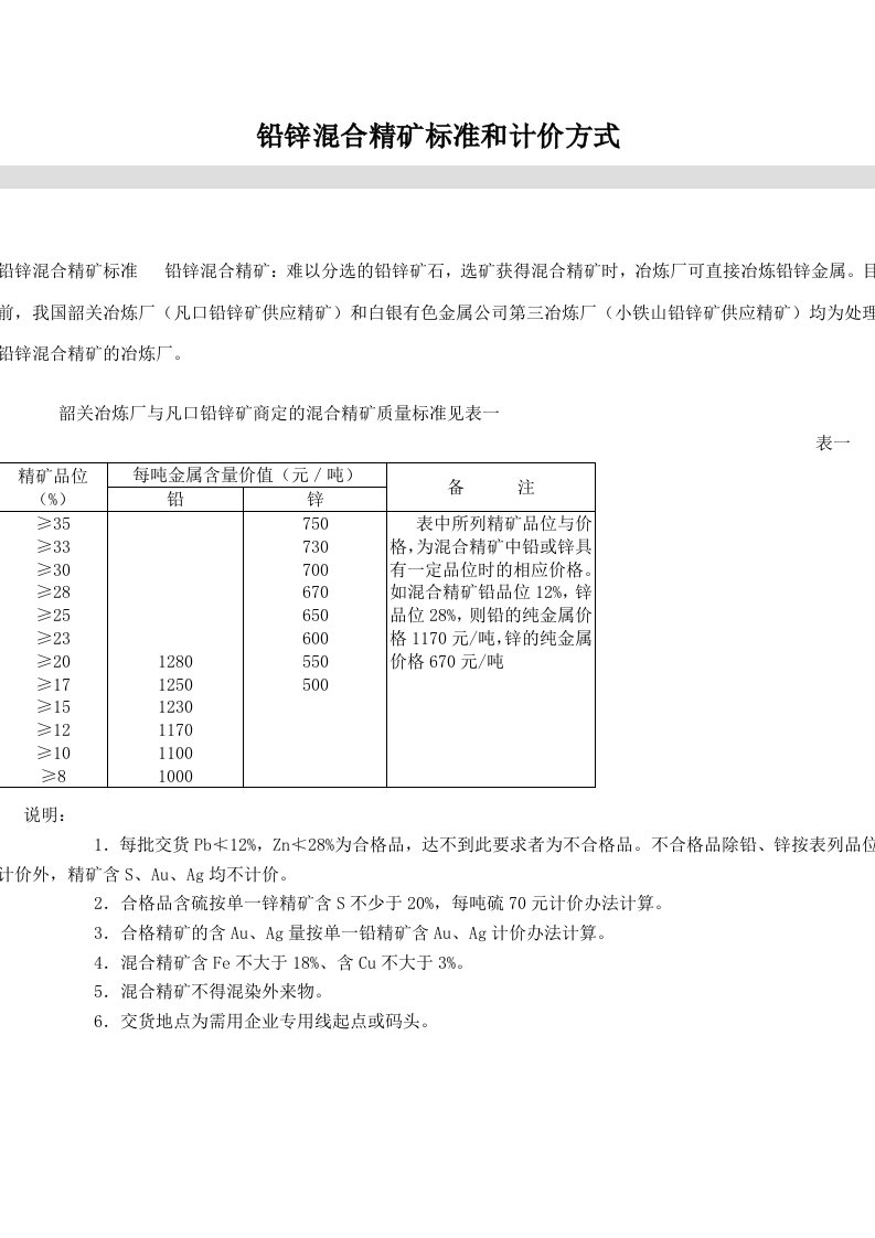 铅锌溷合精矿标准和计价方式