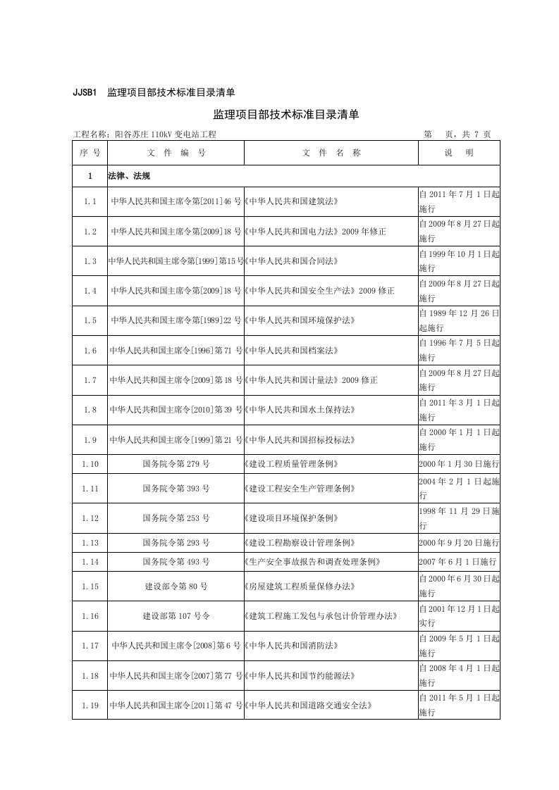 监理项目部技术标准目录清单(1)