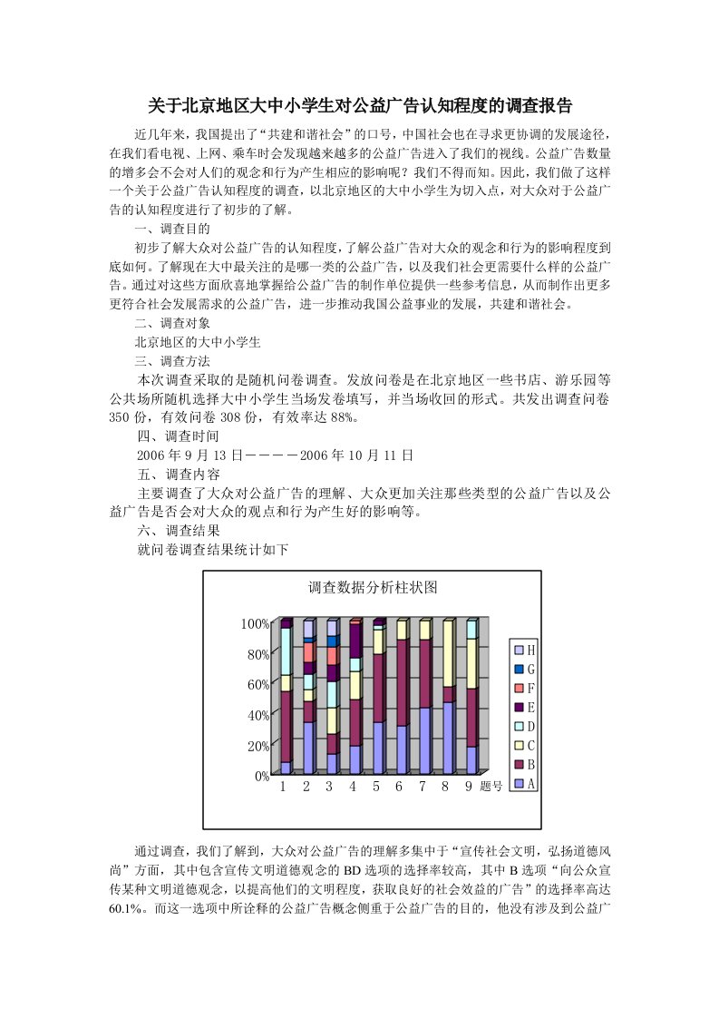 公益广告调查报告