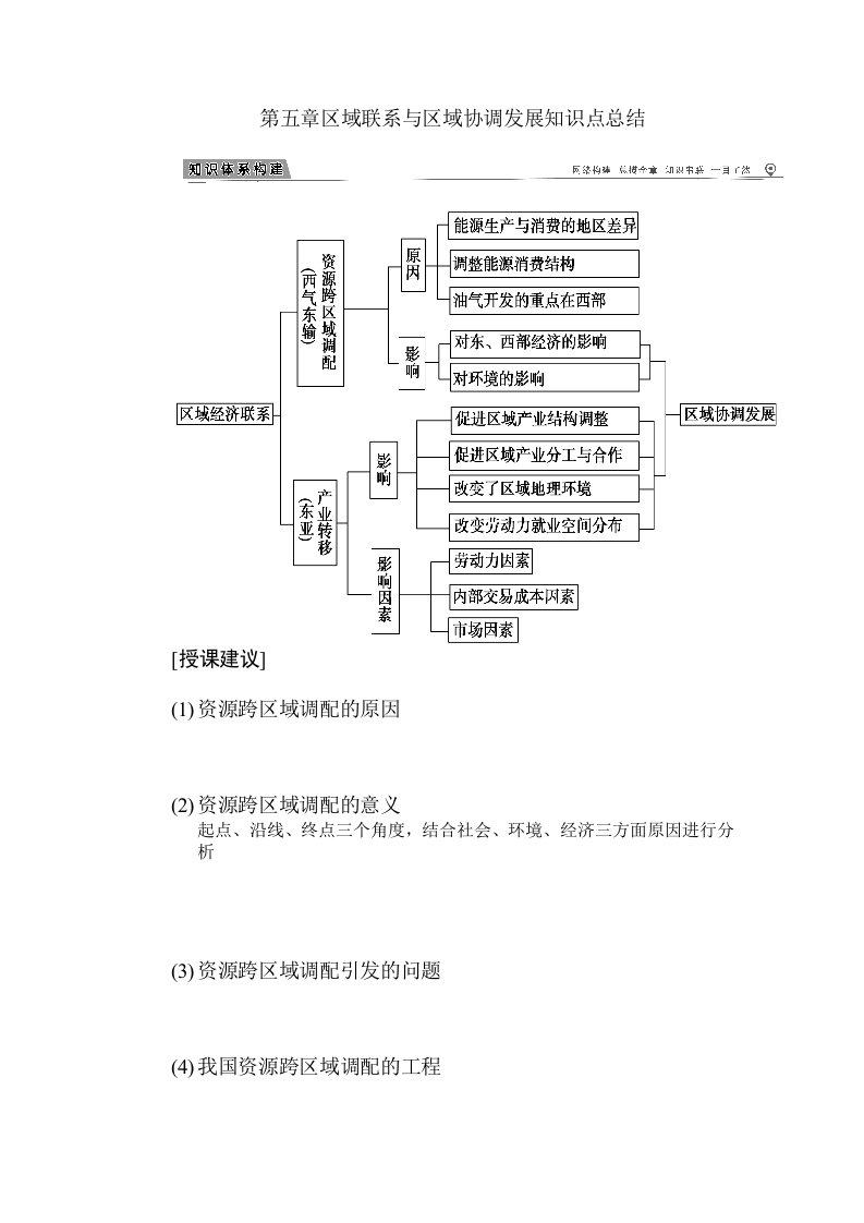 第五章区域联系与区域协调发展知识点总结