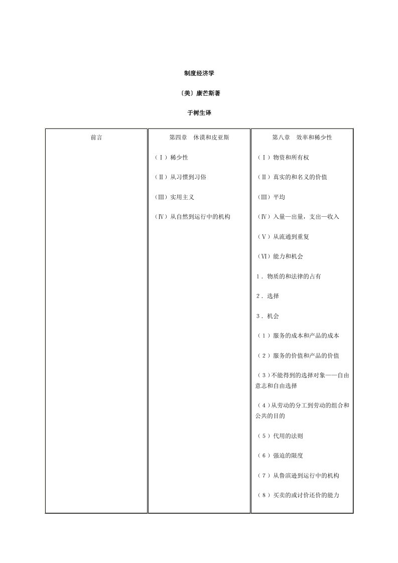 康芒斯-制度经济学